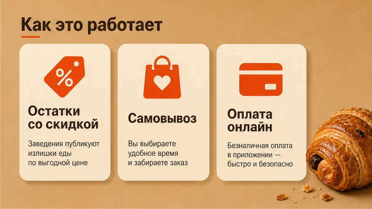 Фудшеринг простыми словами: остатки еды сегодня, не фудкорт