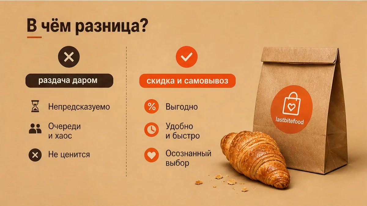 Сравнение: раздача даром и платный самовывоз остатков со скидкой