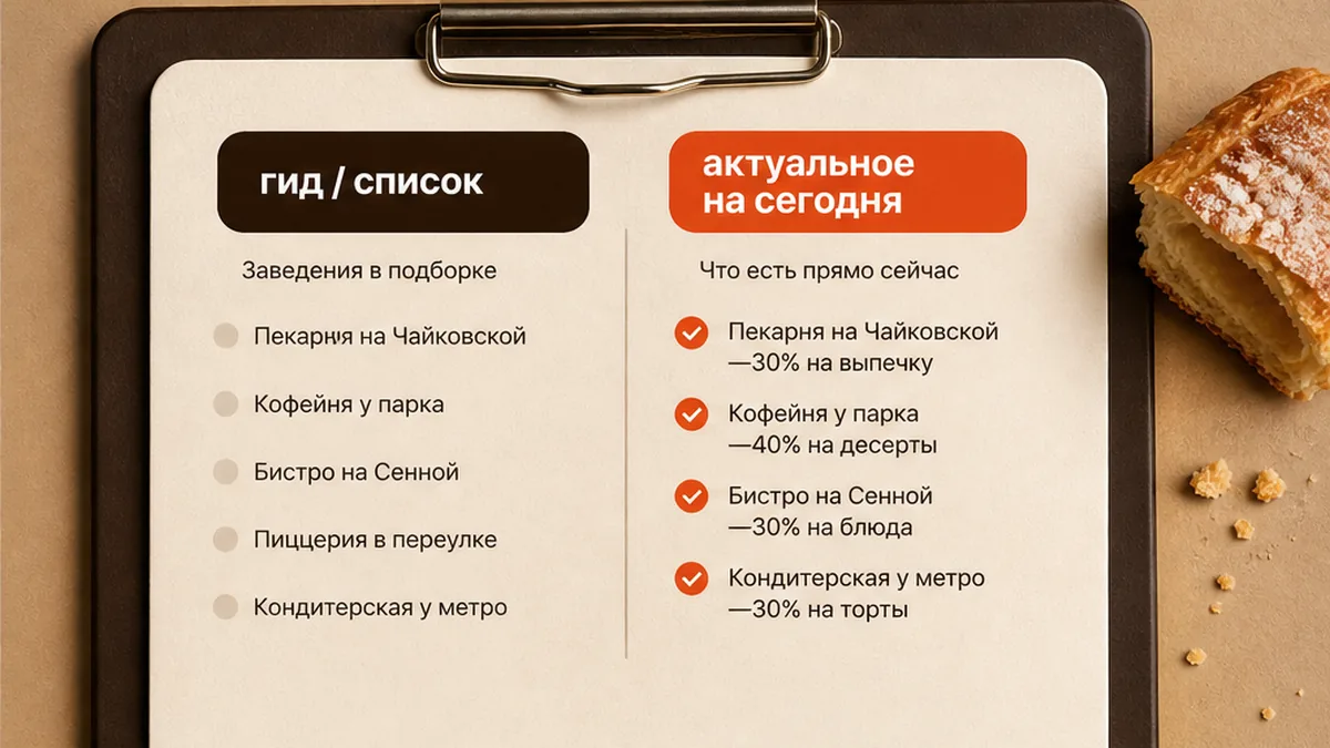 Чеклист: гид-список заведений против актуального предложения на сегодня вечером