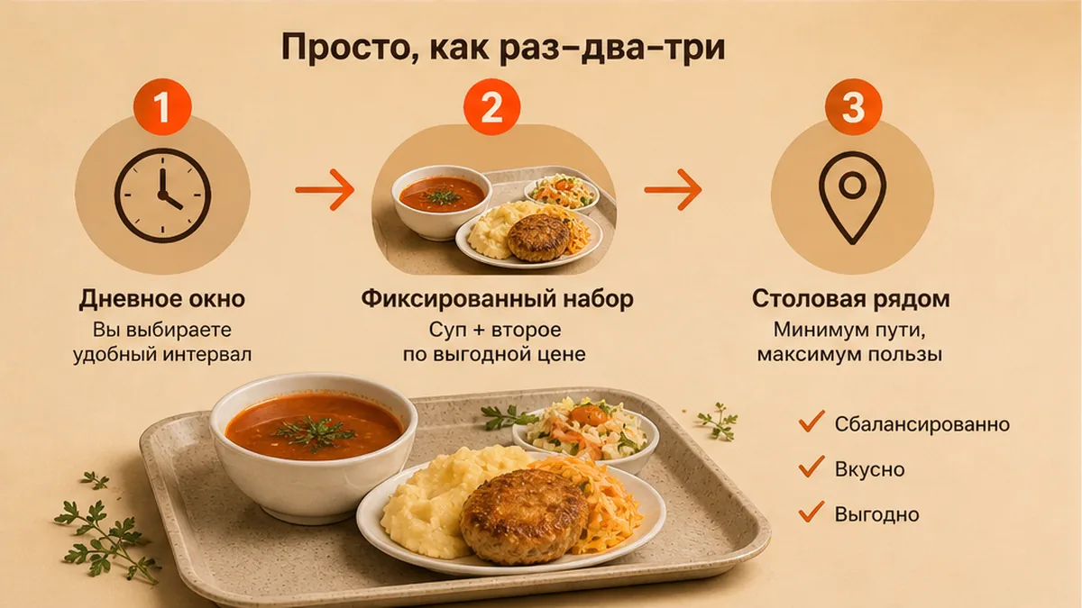 Схема: когда комплексный обед в Ростове выигрывает — окно, набор и близость