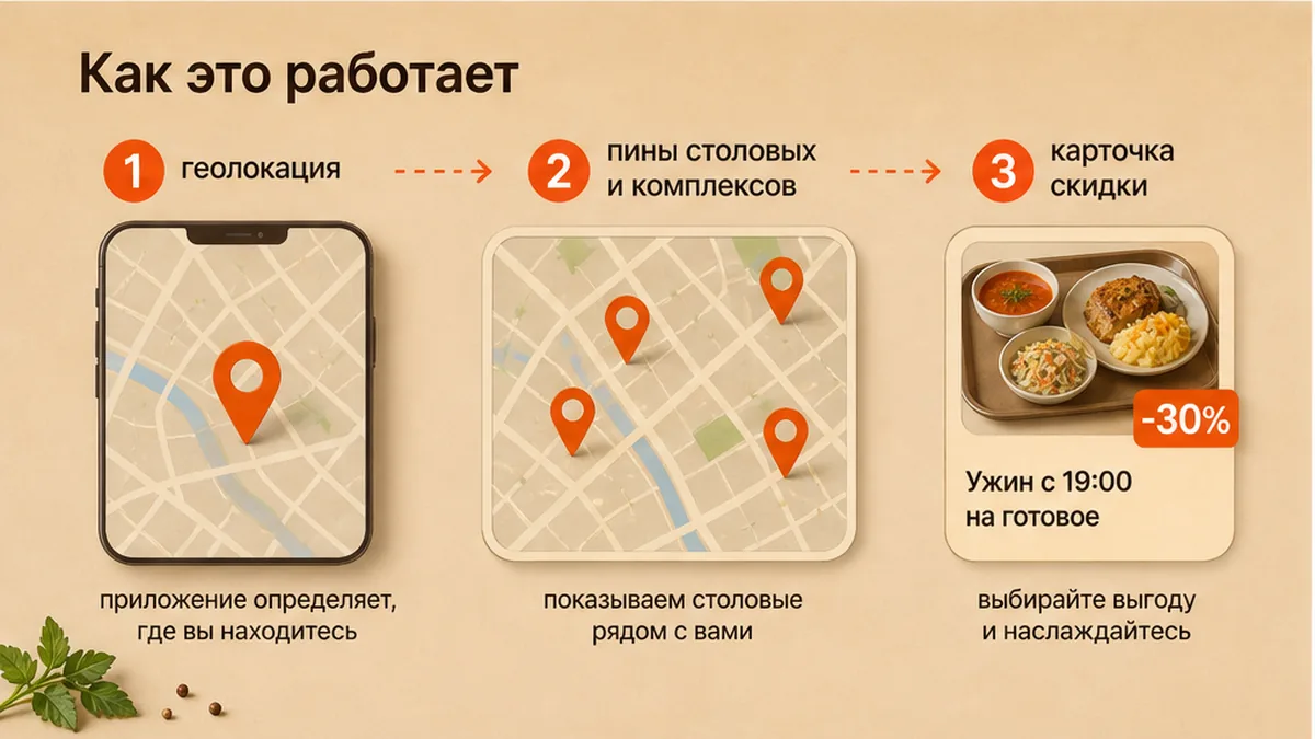 Схема: открыть карту и найти столовую или комплекс рядом со скидкой